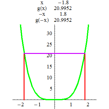 [Graphics:../HTMLFiles/A Lyceum, Studying functions_124.gif]